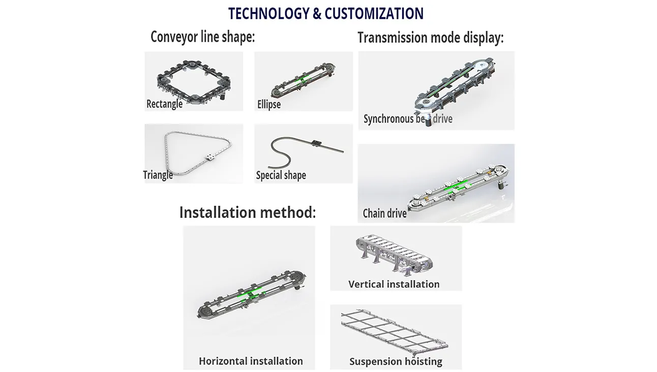 Precision-engineered Curved Guides
