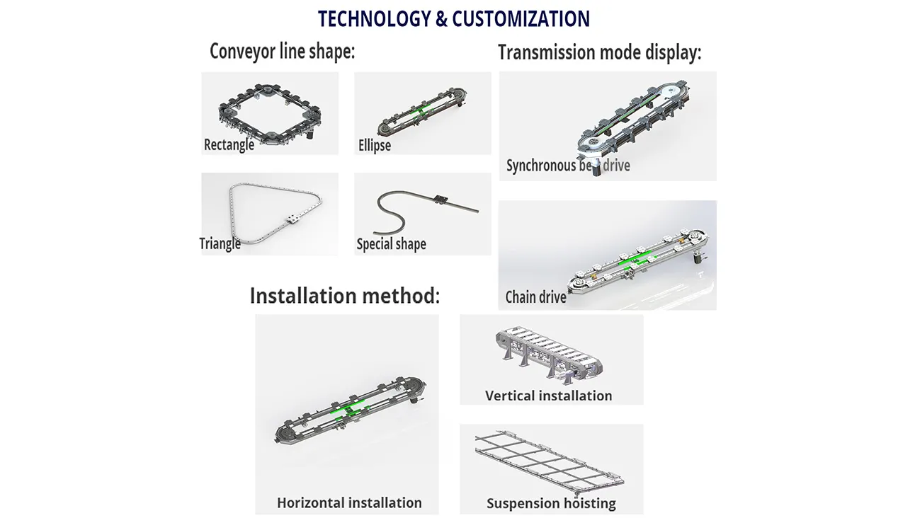 Precision Circular Conveyor