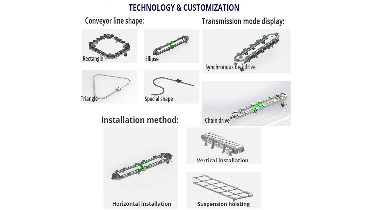 Curved Guidance System Manufacturer​