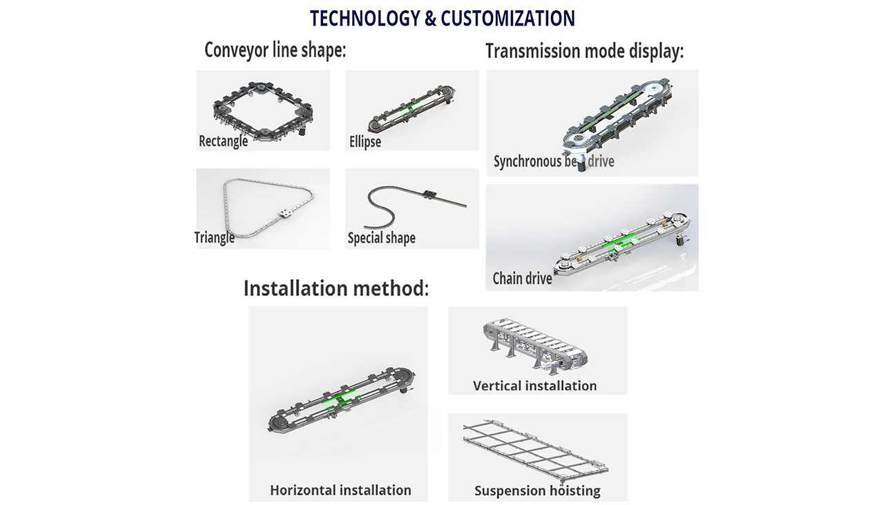 Precision Circular Conveyor System | High-Speed Automation