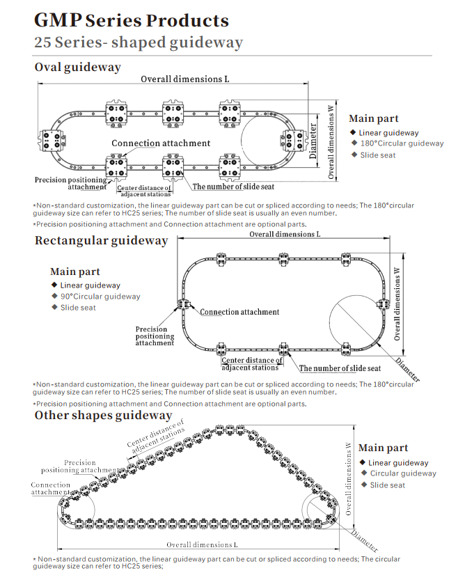 Curved guide system: an innovative solution for modular transmission in multiple industries