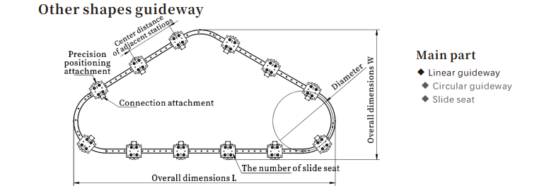 Triangular Precision Ring Conveyor