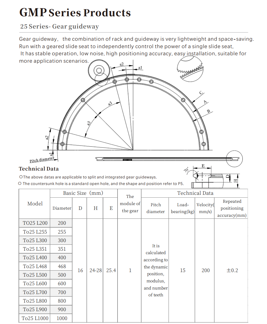Rack Guide System